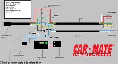 how to wire a electric brake box|rv brake wiring diagram.